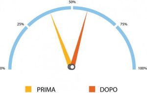 Cruscotto Collistar Fondotinta + primer uniformante - Collistar spa.