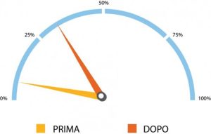 Cruscotto La schiacciatina - CLECA S.p.A.