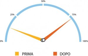 Cruscotto Riloga in kit - BBline srl