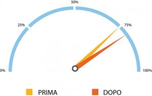 Cruscotto SCATOLA 4 CIOCCOLATINI - E-IMBALLAGGI SRL