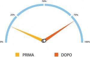 Cruscotto Carta arricciata - EBARA Pumps Europe SpA
