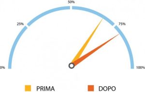 Cruscotto SLS - DATASENSING srl