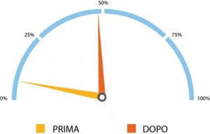 Cruscotto Salsiccia classica 300g - GRUPPO GRANTERRE