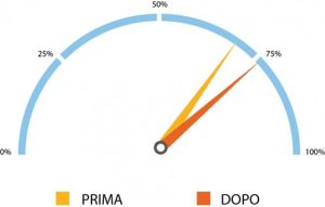 Cruscotto Vaschetta in alluminio HORECA 4 porzioni 129 24 - CADIS