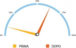 Cruscotto Acqua Alle Rose Tonico viso - Manetti&Roberts