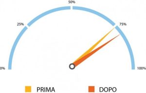 Cruscotto Atlas 150 - Marcato S.p.A.