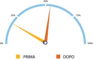 Cruscotto Bilboa Docciabroze Menta - Manetti&Roberts