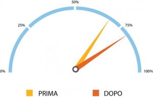 Cruscotto Biscuits - Marcato S.p.A.