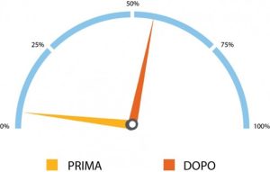 Cruscotto Boules Lindor vendita sfusa - Lindt & Spruengli