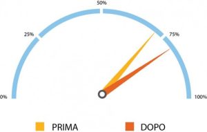 Cruscotto Dispenser - Marcato S.p.A.