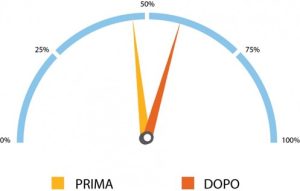 Cruscotto Lozione capelli lenitiva - LA SAPONARIA SRL SOCIETA' BENEFIT