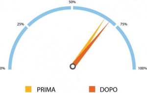 Cruscotto ZANZHELAN PMC Spray Insetto Acaro Repellente 100mL - HELAN S.R.L.