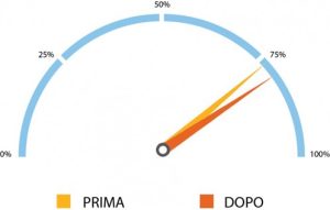 Cruscotto Airon - SBS
