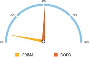 Cruscotto Busta di cibo per cani DERIK DENTAL STICK CANI PICCOLA TAGLIA - Selex Spa