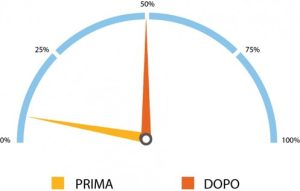 Cruscotto Film per busta di gnocchi Chicche di patata Saper di Sapori Selex - Selex Spa