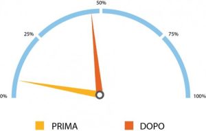 Cruscotto Luisa Extra Fondente Perugina - Nestlè Italiana Spa
