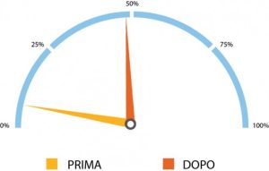 Cruscotto Massimo Zero frollini con gocce di cioccolato - SDR PACK S.p.A.