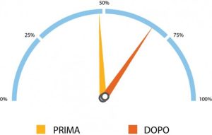 Cruscotto Molino Rossetto preparato per pancakes al naturale - SDR PACK S.p.A.