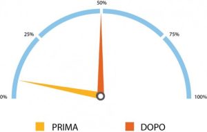 Cruscotto PURINA ONE DualNature - Nestlé Purina Commerciale S.R.L.