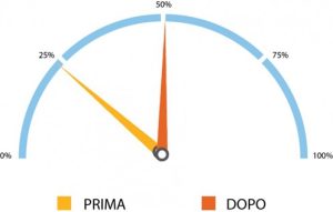 Cruscotto Scatola per cioccolatini Ferrero Rocher T24 - SOREMARTEC ITALIA S.r.l.