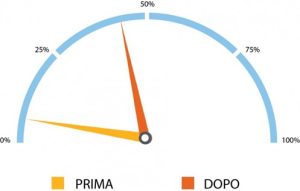 Cruscotto Trasimeno Fondente - Nestlè Italiana Spa