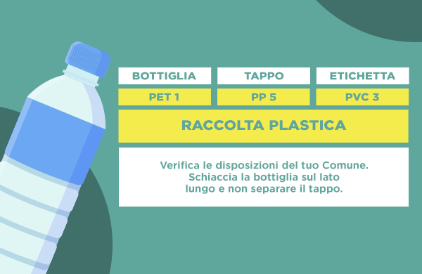 L’etichettatura di una bottiglia di plastica